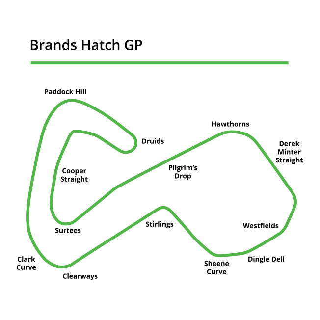Lang overse Stat Brands Hatch GP - one2one one2one