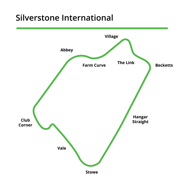 Silverstone International - Circuit notes - one2one - Track days one2one
